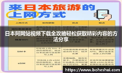日本阿网站视频下载全攻略轻松获取精彩内容的方法分享